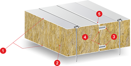 Płyta warstwowa z rdzeniem z wełny mineralnej, budowa płyty warstwowej