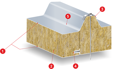 Płyta warstwowa dachowej z rdzeniem z wełny mineralnej, budowa płyty dachowej